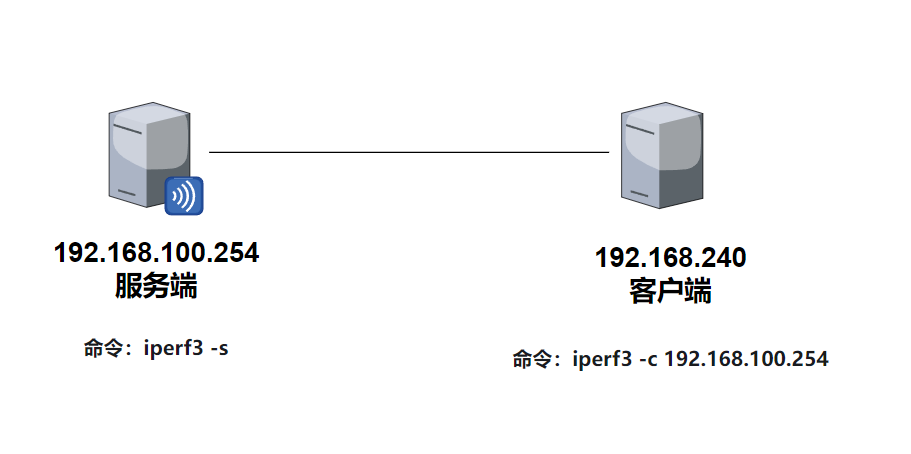 内网应用案例场景
