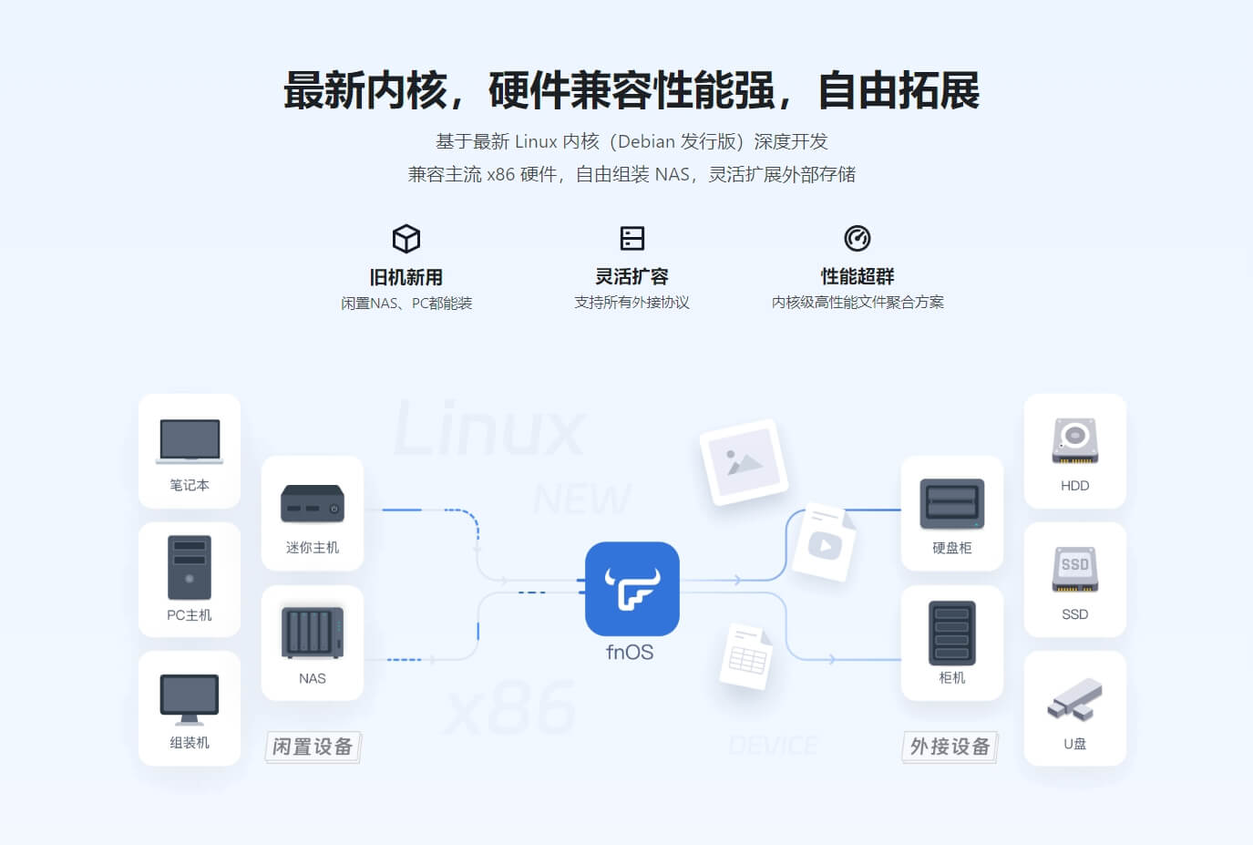 最新内核，硬件兼容性能强，自由拓展