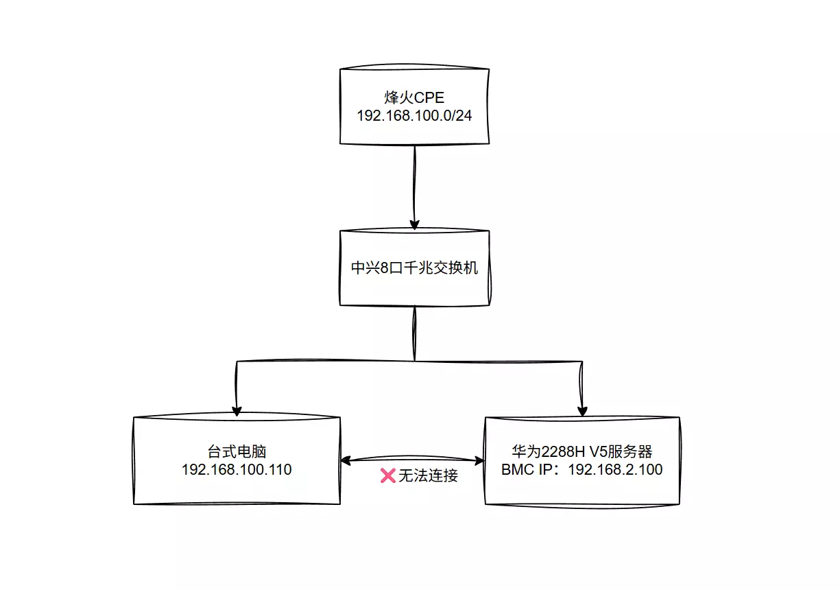 Windows同一网卡配置多IP-1.webp Windows同一网卡配置多IP-1.webp